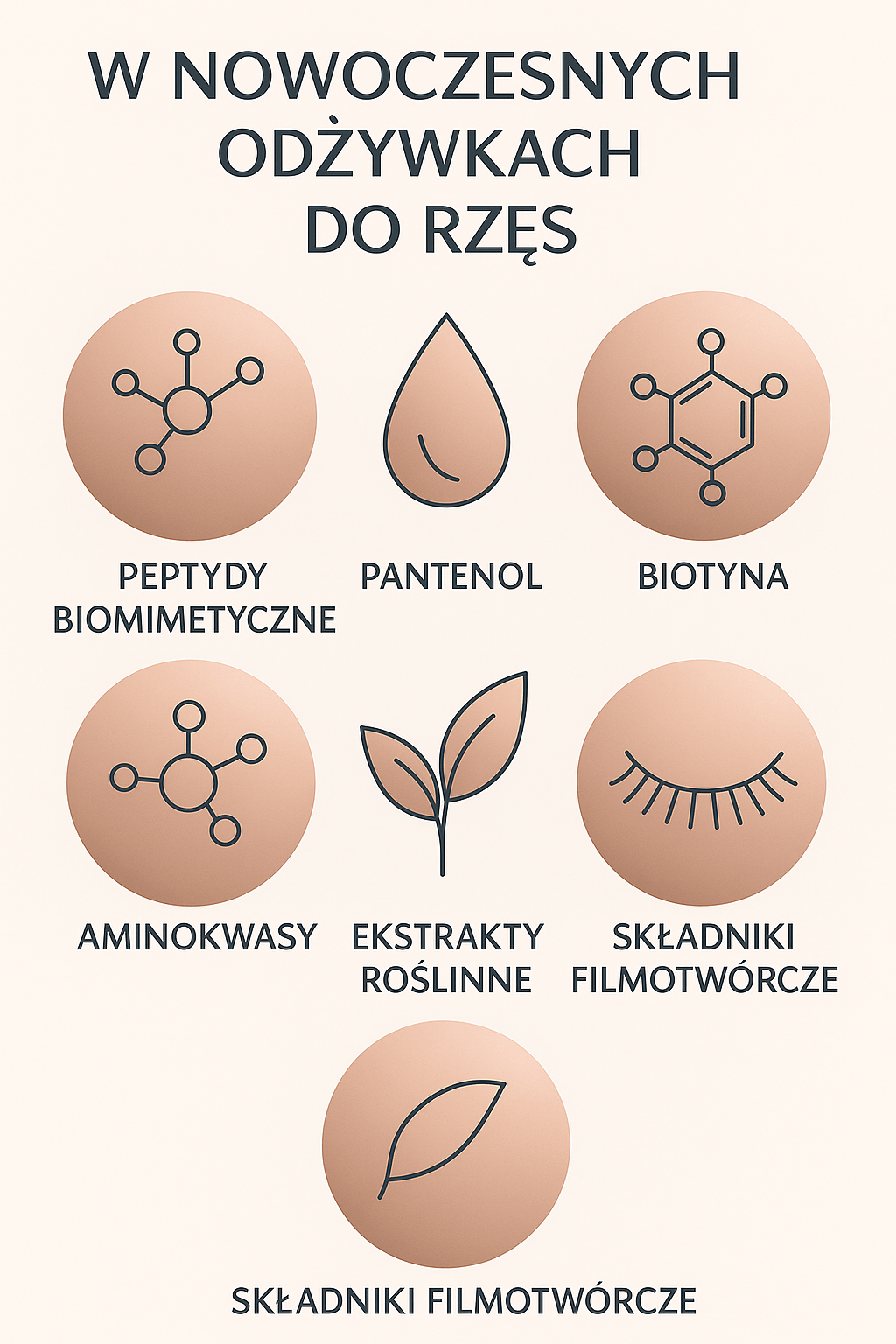 Peptydy jako kluczowy składnik makijażu 2026 roku