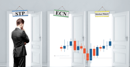 Czym jest forex, jakiego brokera ECN wybrać ?